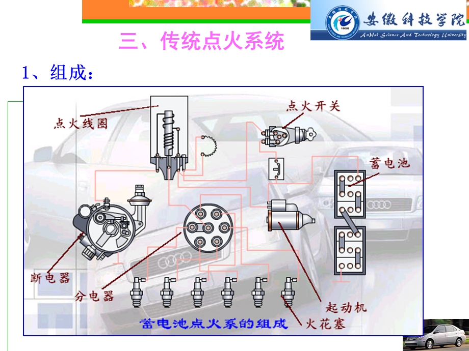 发动机点火系统.ppt_第2页