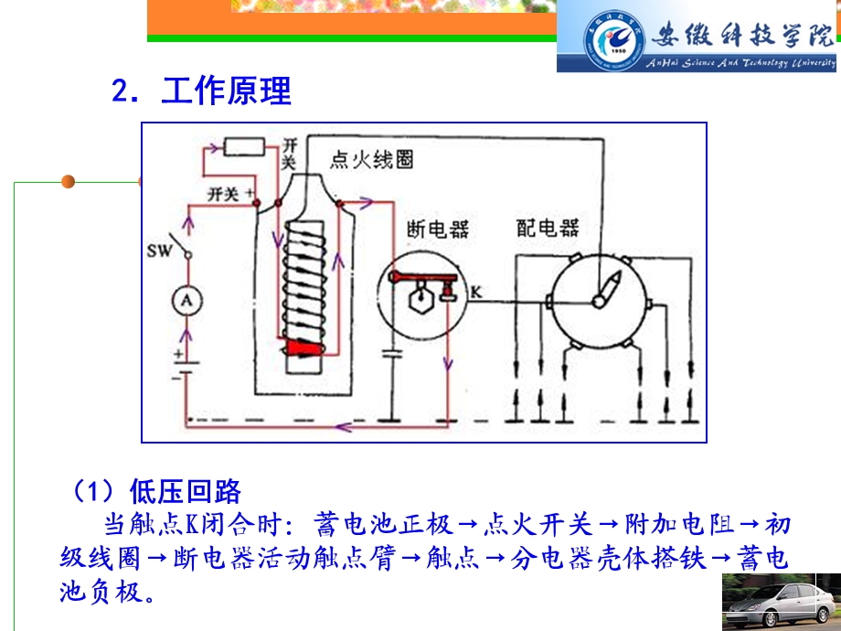 发动机点火系统.ppt_第3页