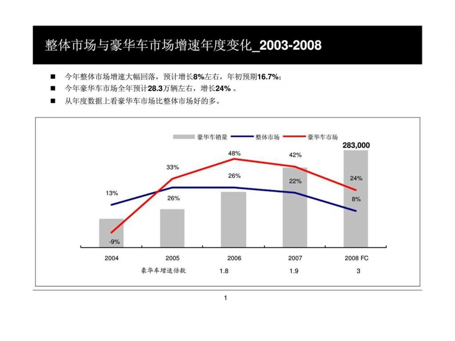 奥迪汽车事业部豪华车市场发展状况分析报告.ppt_第2页