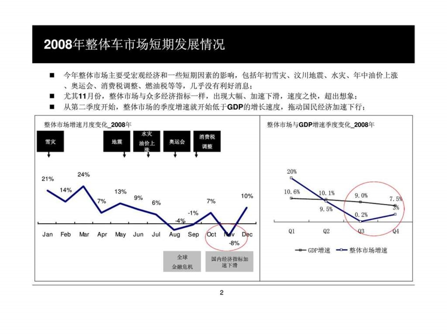 奥迪汽车事业部豪华车市场发展状况分析报告.ppt_第3页