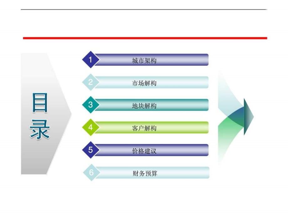 合肥北城区CF05地块分析报告.ppt_第2页