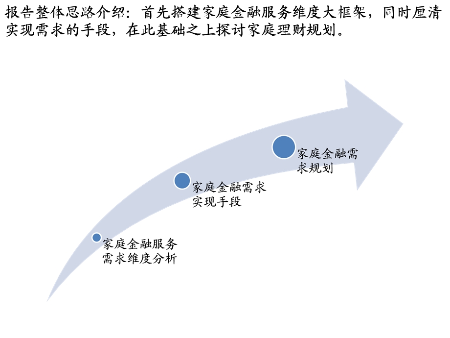 家庭金融服务需求及规划.ppt_第2页