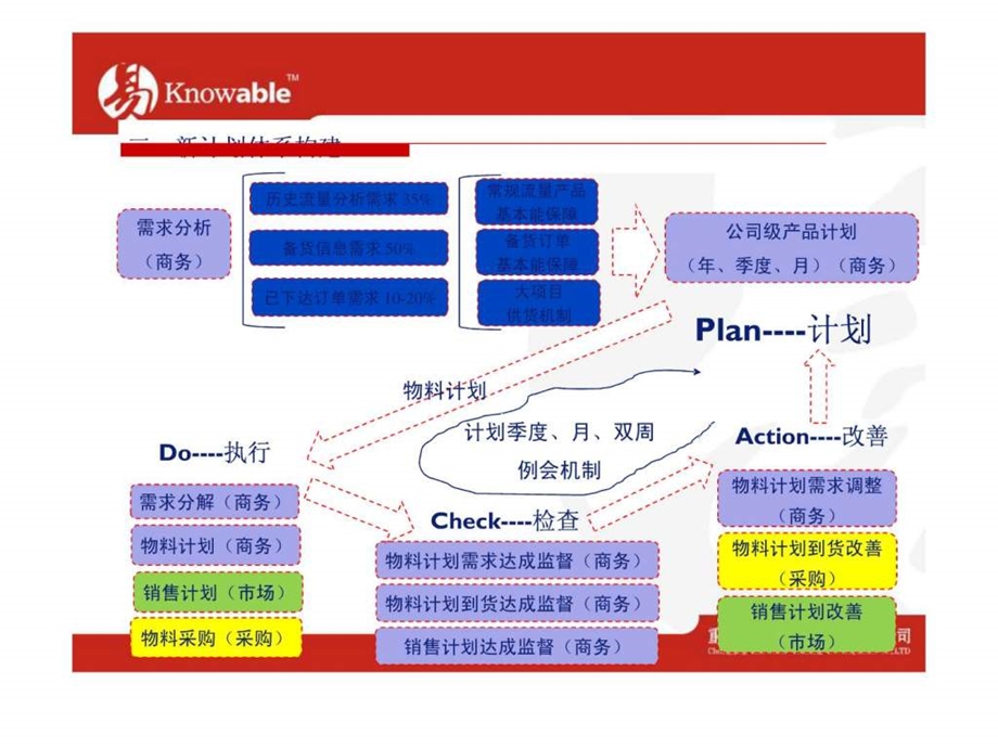 生产计划控制1537900365.ppt.ppt_第3页