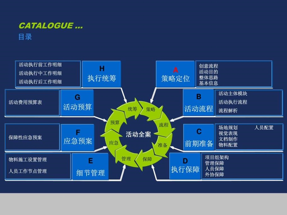 联合至成活动策划方案ppt模版.ppt_第3页