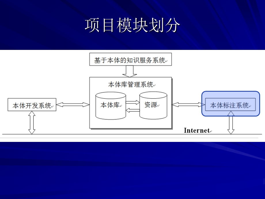 项目工作汇报.ppt_第3页