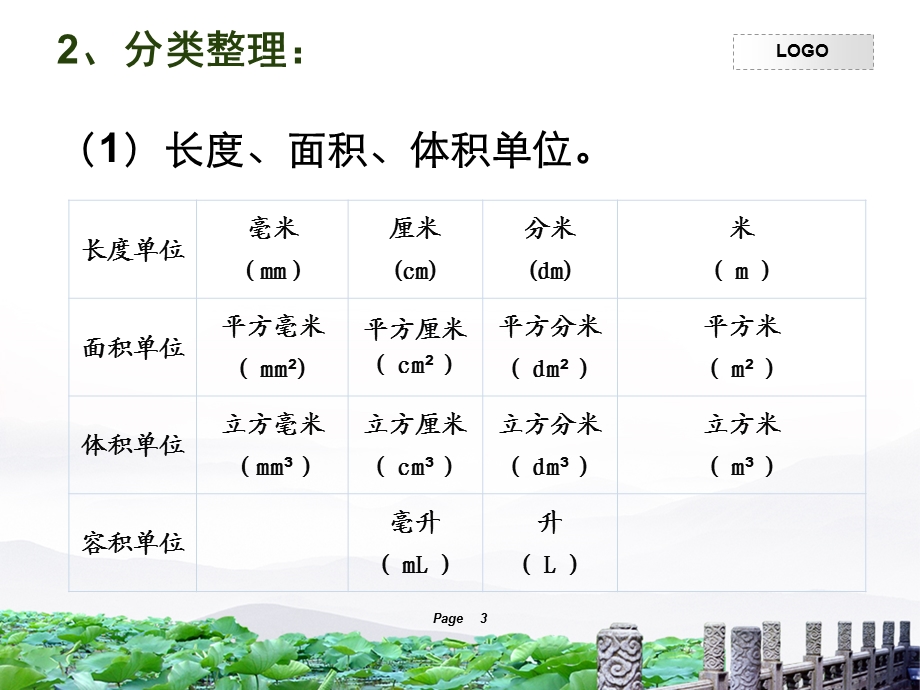 (常见的量)课件.ppt_第3页