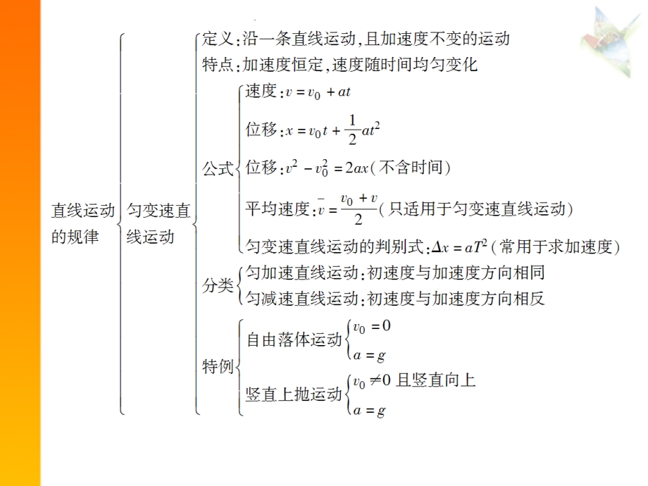 物理第一课时课件第二章小结.ppt_第3页