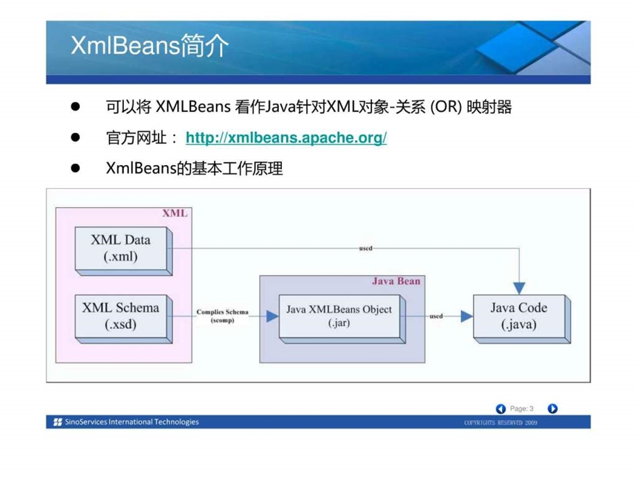 XmlBeans培训讲义22.ppt_第3页