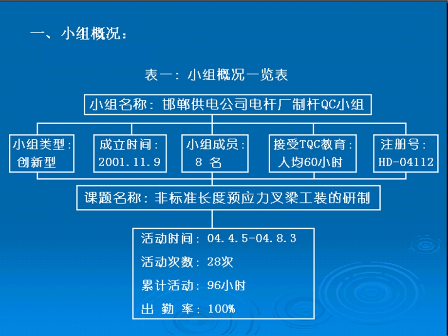 QC成果非标准长度预应力叉梁工装的研制.ppt_第3页