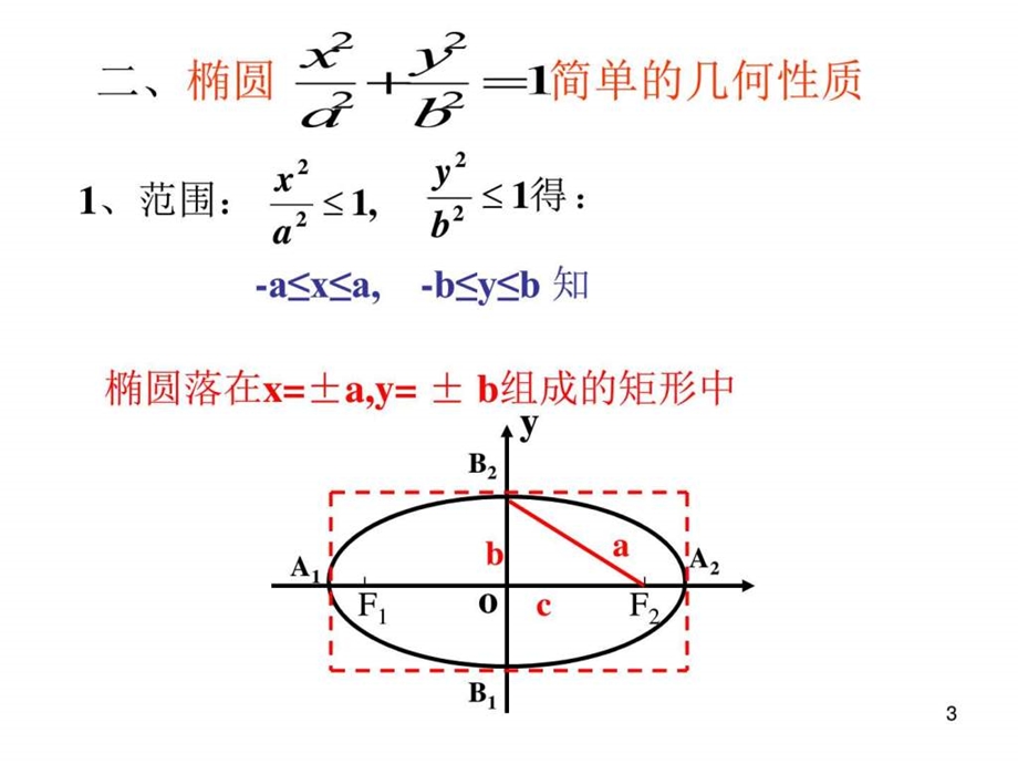 2.1.2椭圆的简单几何性质图文.ppt12.ppt_第3页
