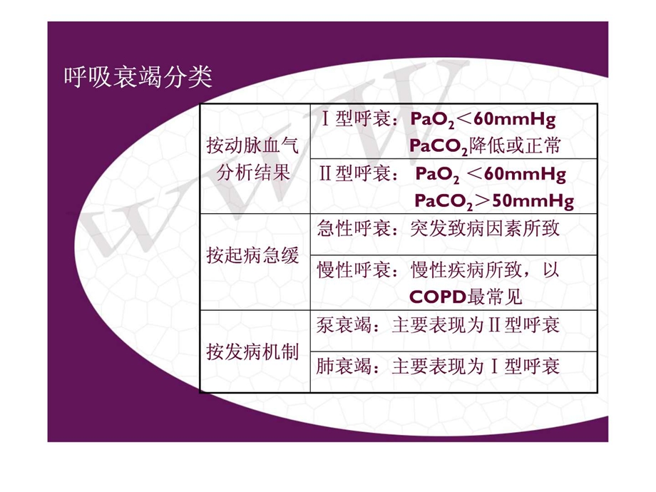 呼吸衰竭病人护理.ppt.ppt_第3页