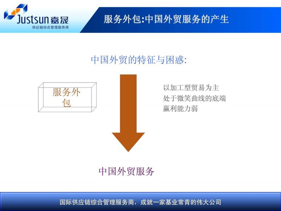 供应链金融推动中国外贸服务厦门嘉晟.ppt.ppt_第3页