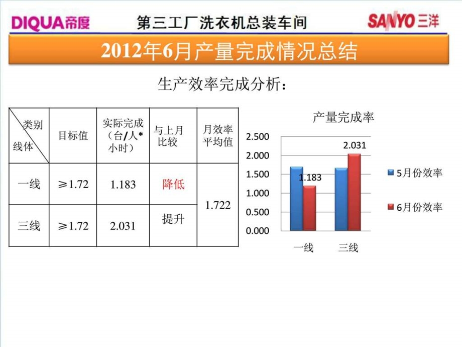 制造车间6月份月总结.ppt.ppt_第3页