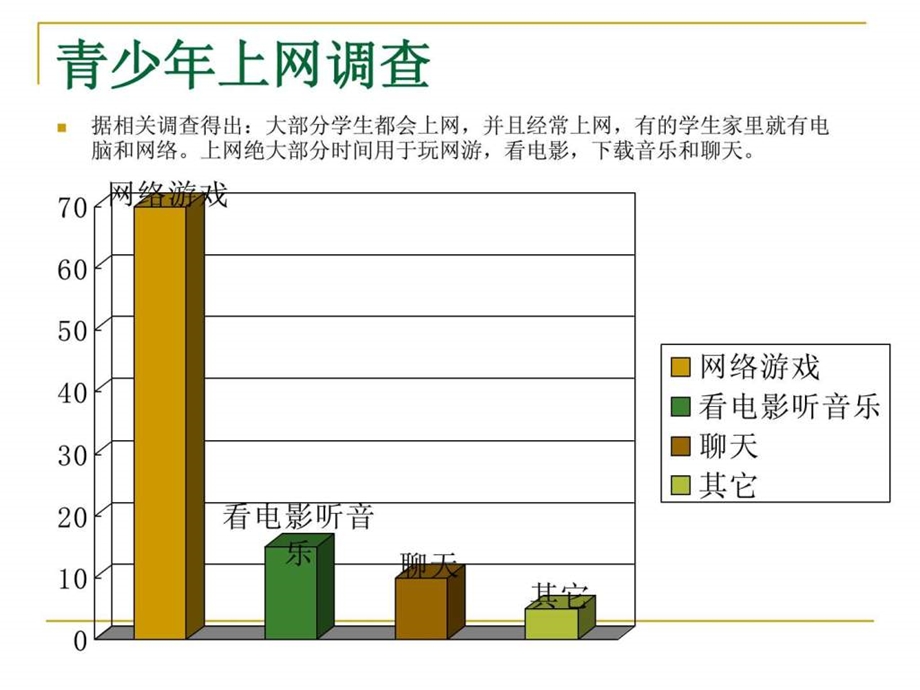 中学生文明上网健康上网主题班会课件.ppt.ppt_第3页