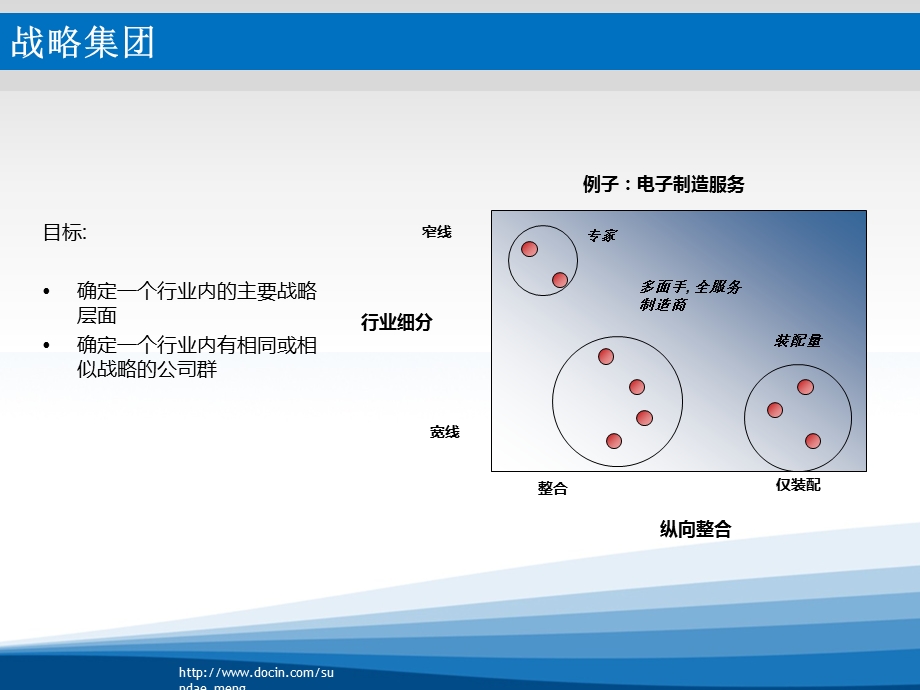 大学课件战略集团分析行业分析工具.ppt_第2页