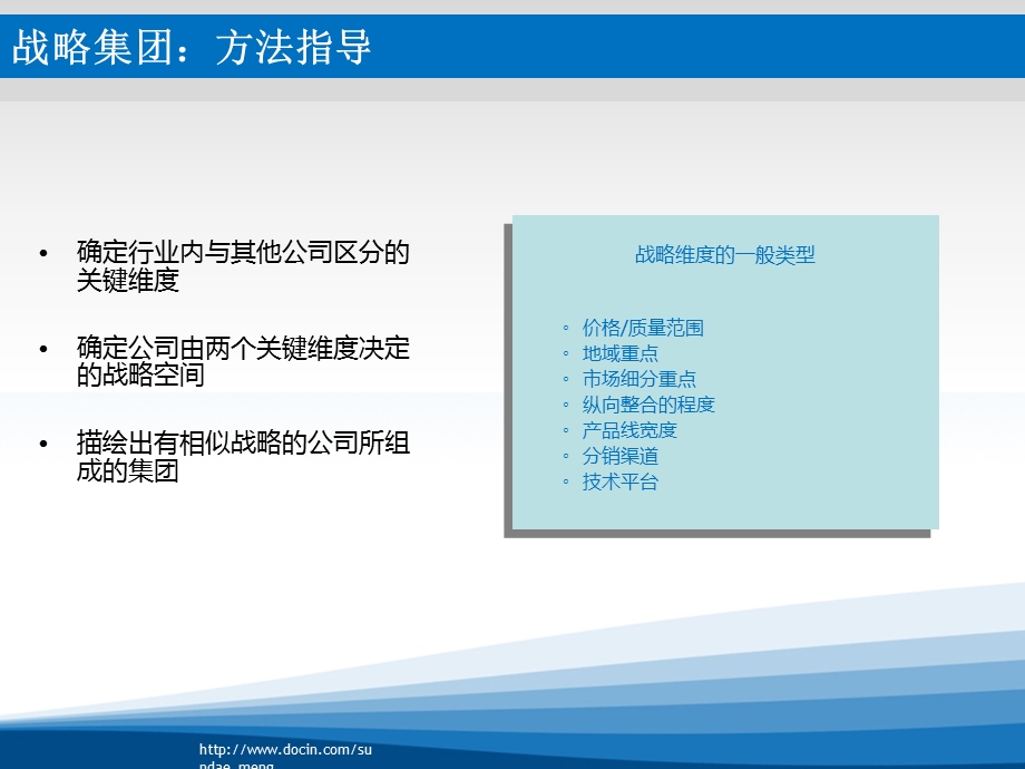 大学课件战略集团分析行业分析工具.ppt_第3页