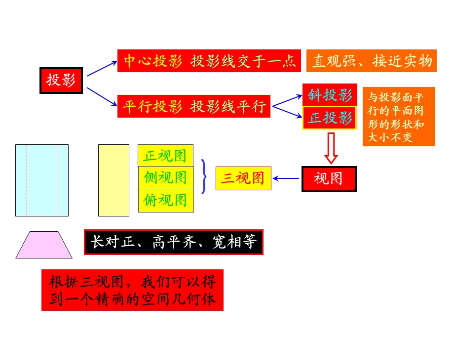 空间几何体直观图.ppt_第3页