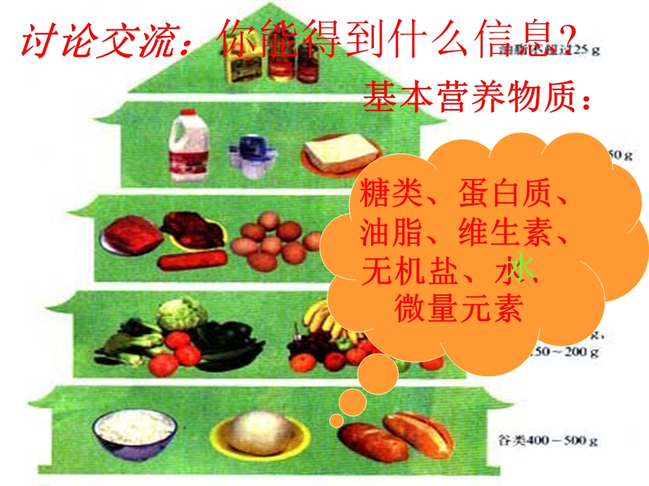 合理选择饮食.ppt_第3页