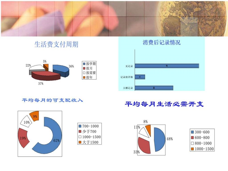 大学生零花钱与理财之道.ppt_第3页