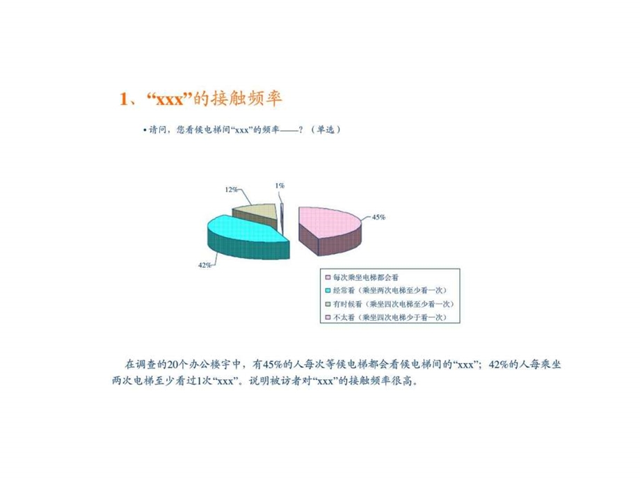 xxx广告价值分析报告初稿.ppt_第3页