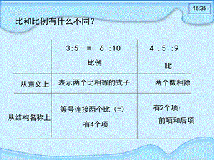 六年级数学下册课件6303.ppt