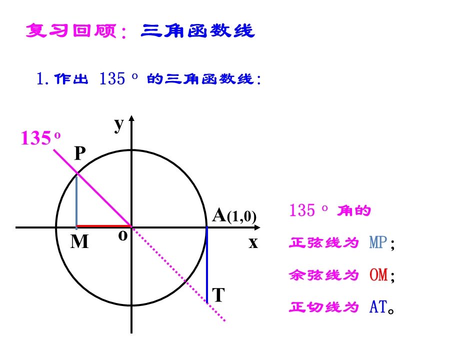 正弦余弦函数图像.ppt_第2页