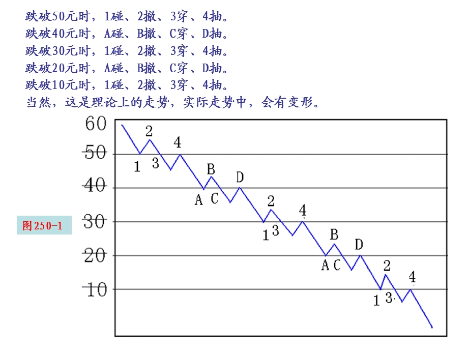 第253节碰撤穿抽.ppt_第2页