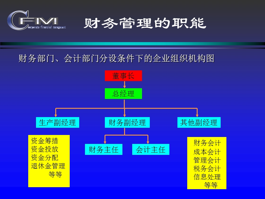 财务管理概述发展金融市场.ppt_第3页