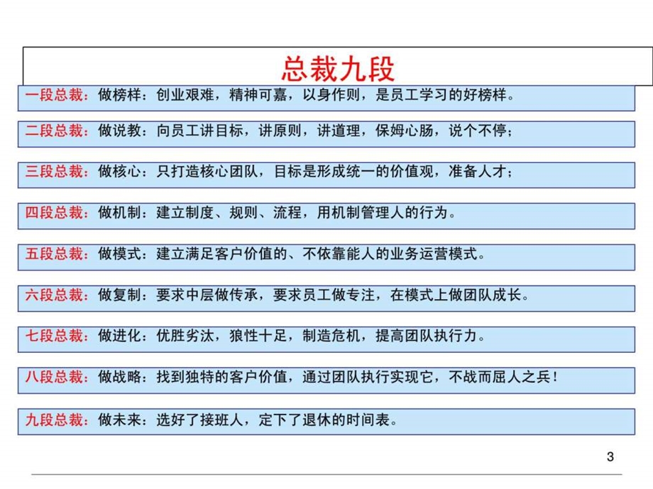 九段总裁咨询管理类.ppt_第3页