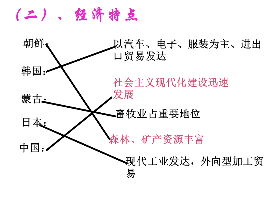 《东亚与日本》复习课件(新人教版).ppt_第2页