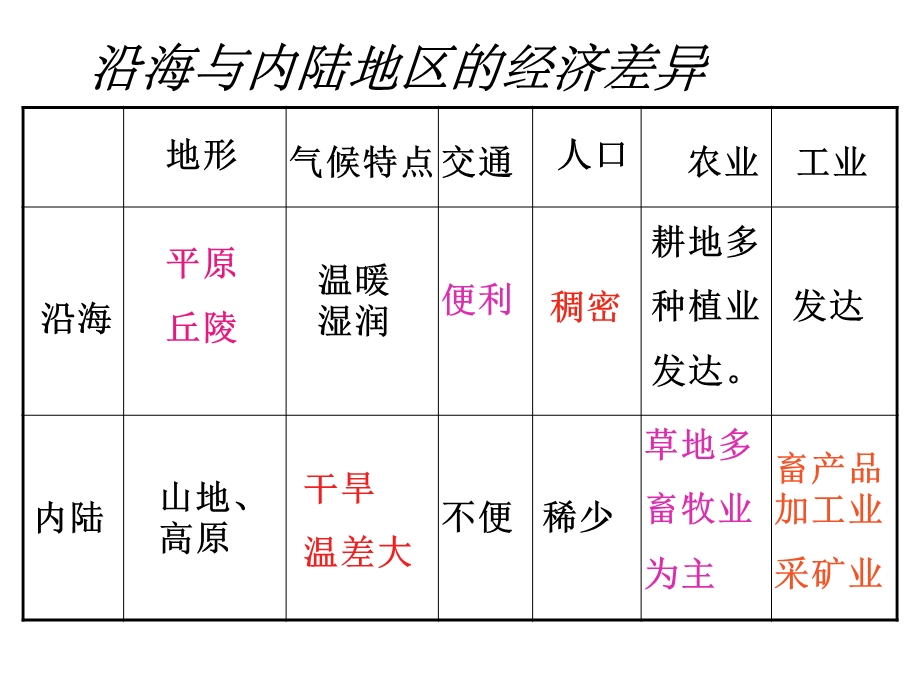 《东亚与日本》复习课件(新人教版).ppt_第3页