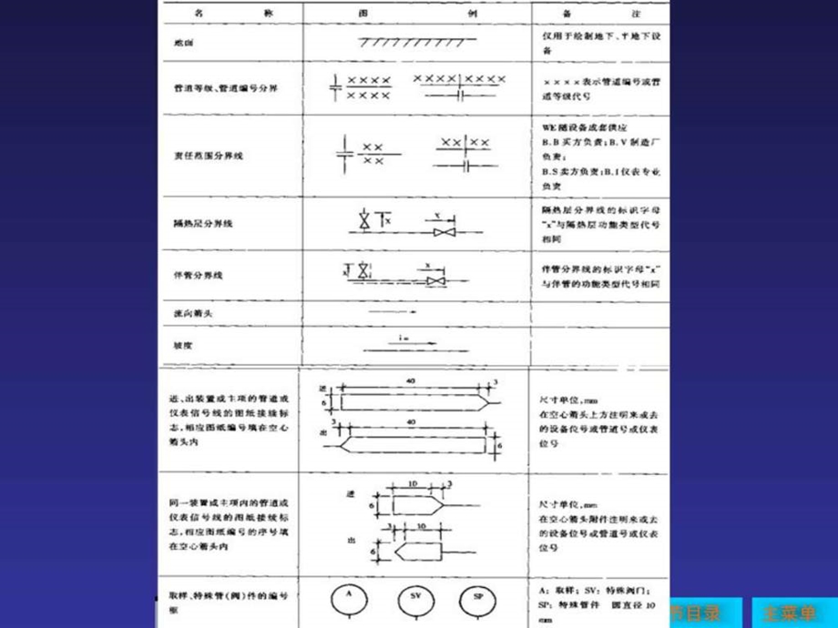 化工工艺流程图符号图例.ppt.ppt_第3页