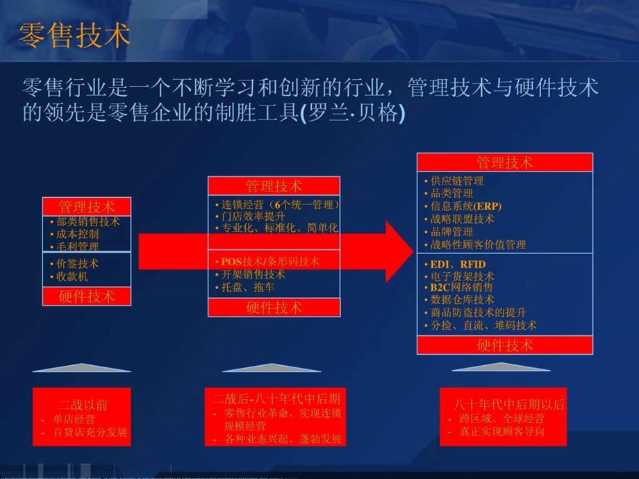 电商行业供应链51.ppt_第2页