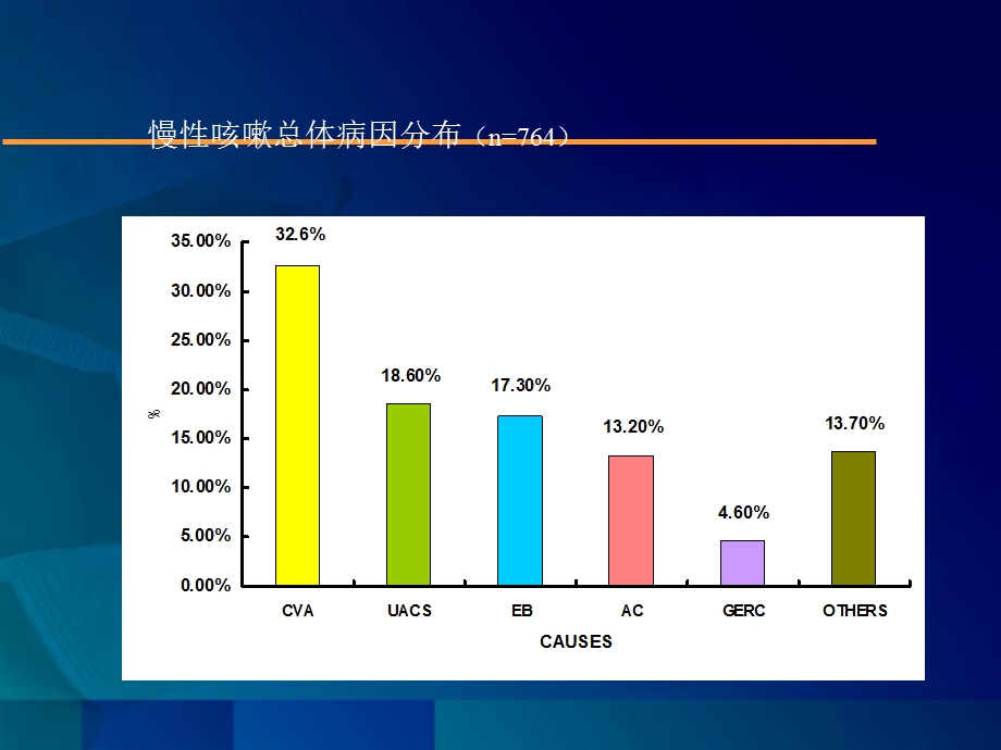 白三烯受体拮抗剂：针对炎症控制症状文档资料.ppt_第2页