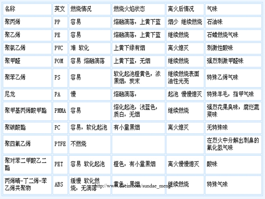 大学课件非金属材料试验.ppt_第3页