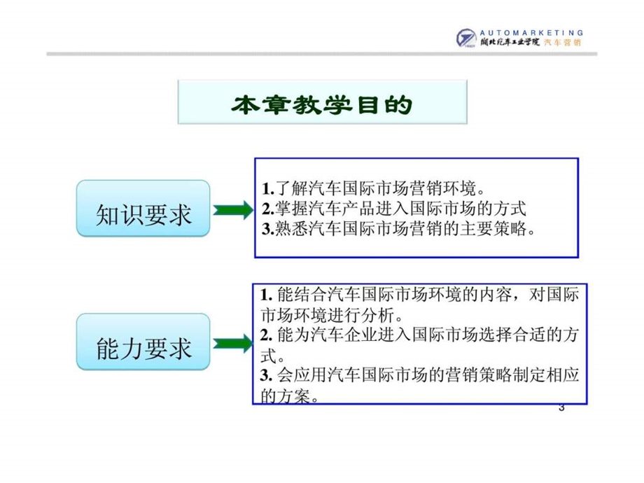 CH12汽车国际市场营销15.ppt_第3页