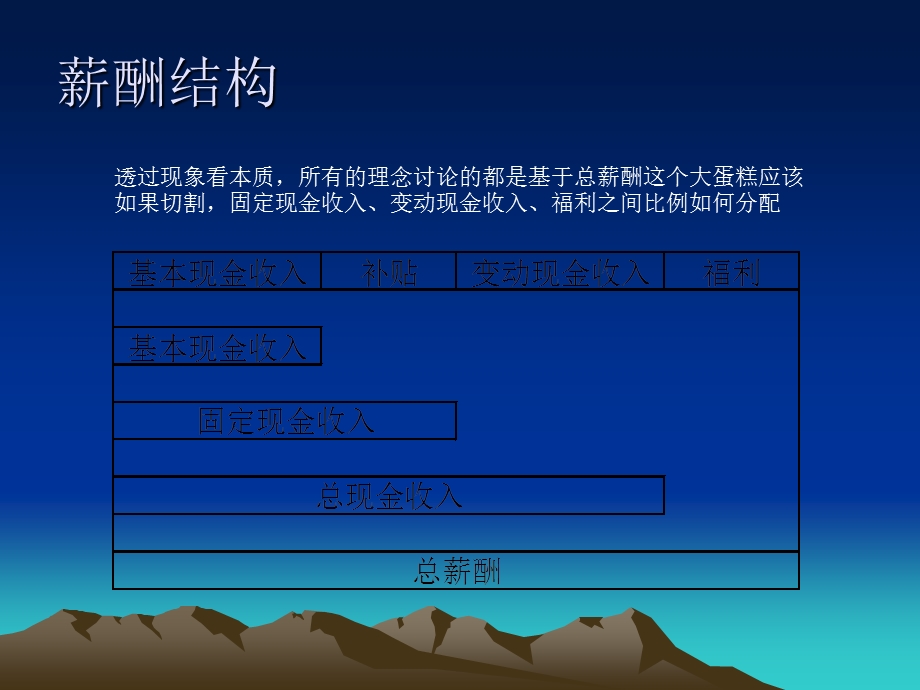 薪酬设计及绩效管理.ppt_第3页