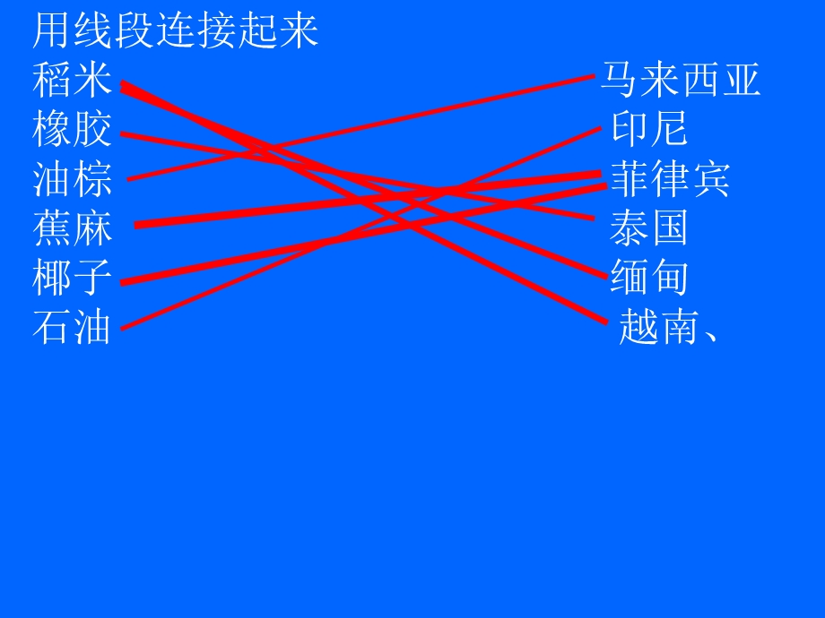 【世界地理】同步课件—东南亚.ppt_第3页