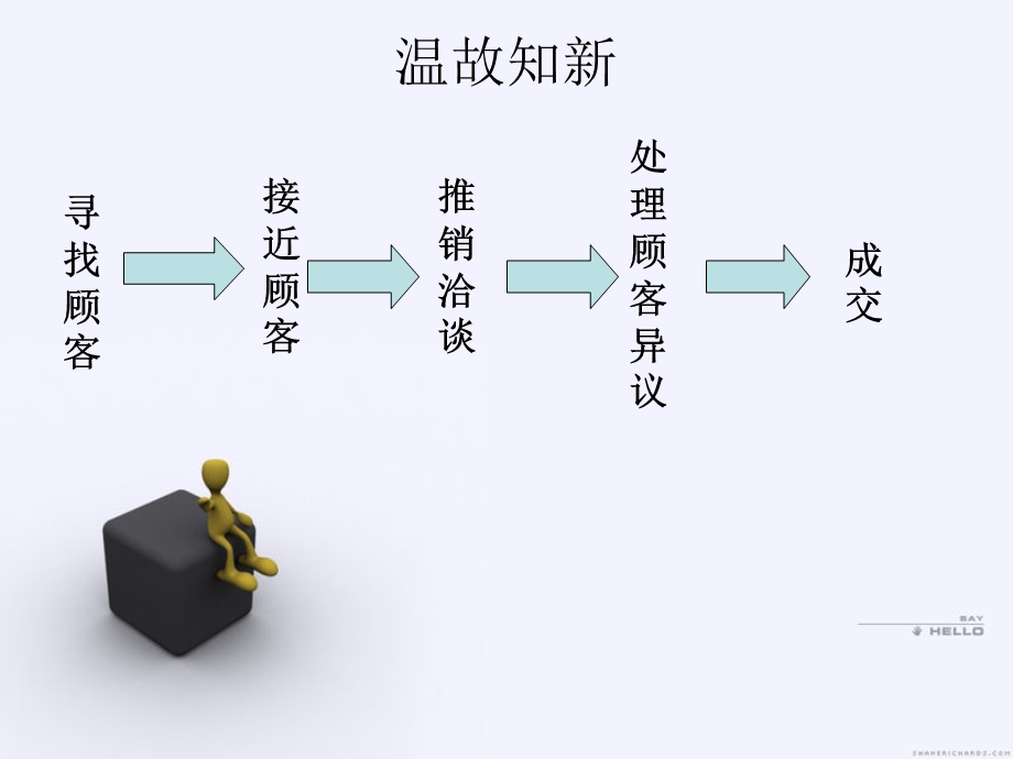 接近顾客的技巧及应注意的问题.ppt_第2页