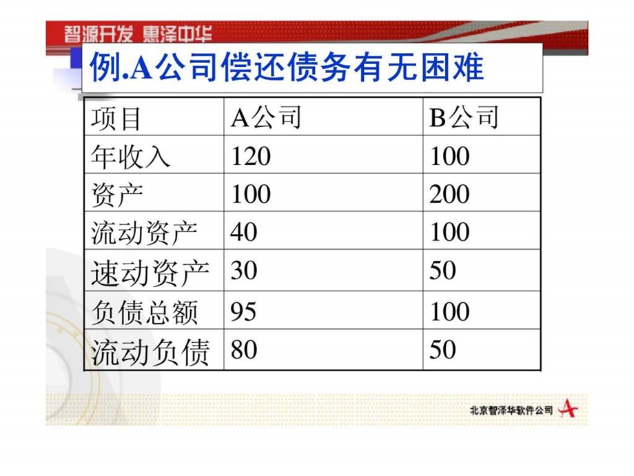 财务分析新方法.ppt_第3页