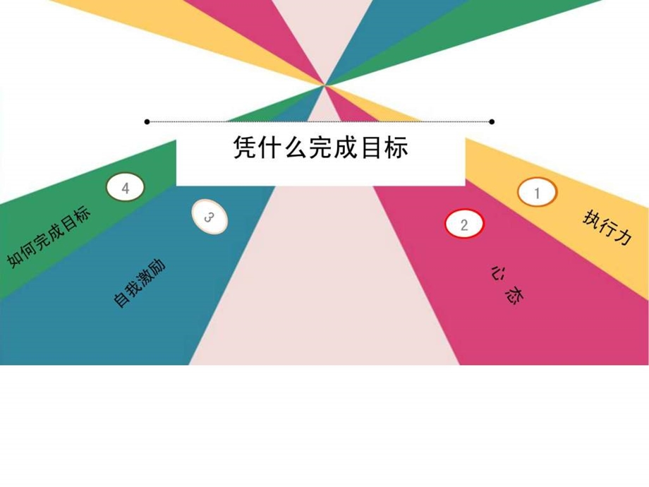 凭什么完成目标.ppt.ppt_第1页