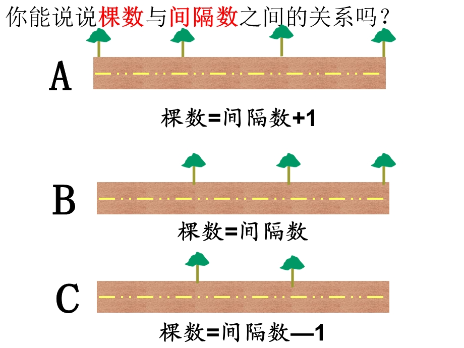 【好】新课标四年级数学广角另一种情况例3.ppt_第2页