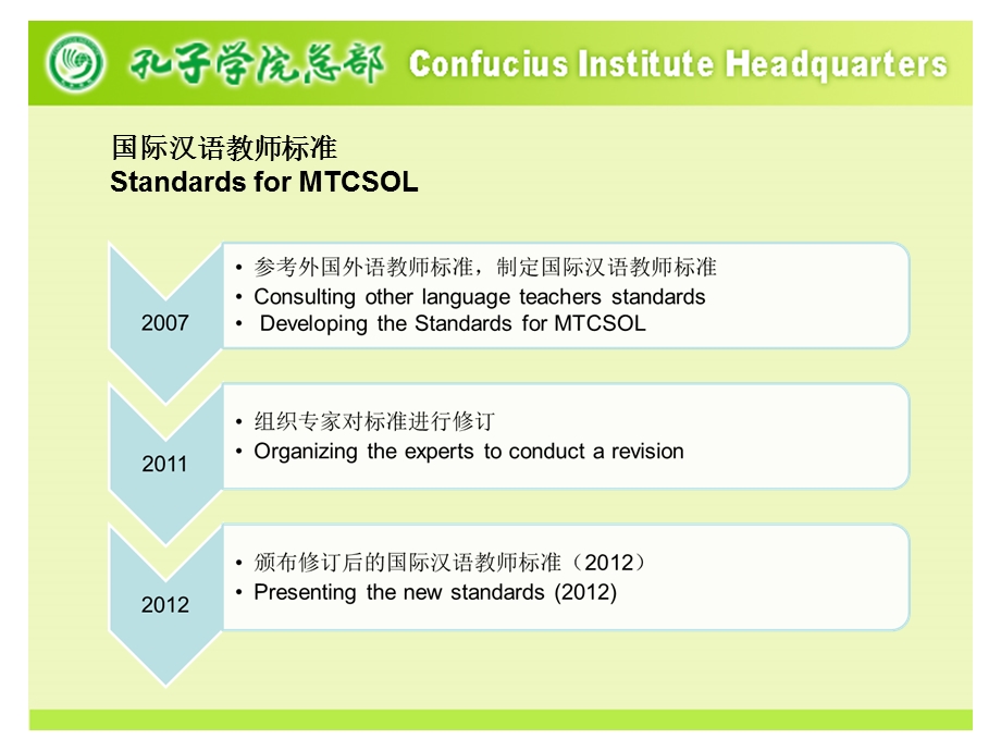 大学孔子学院总部汉语师资重点项目介绍IntroductionforChineseLanguage.ppt_第3页