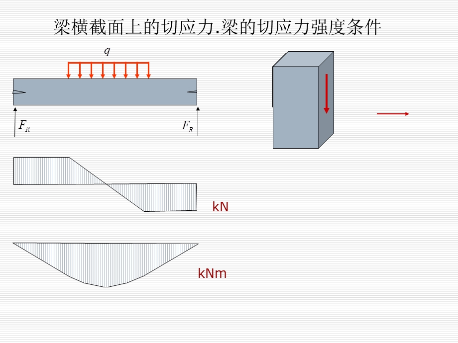 材料力学课件45梁横截面上的切应力.梁的切应力强度条件.ppt_第1页