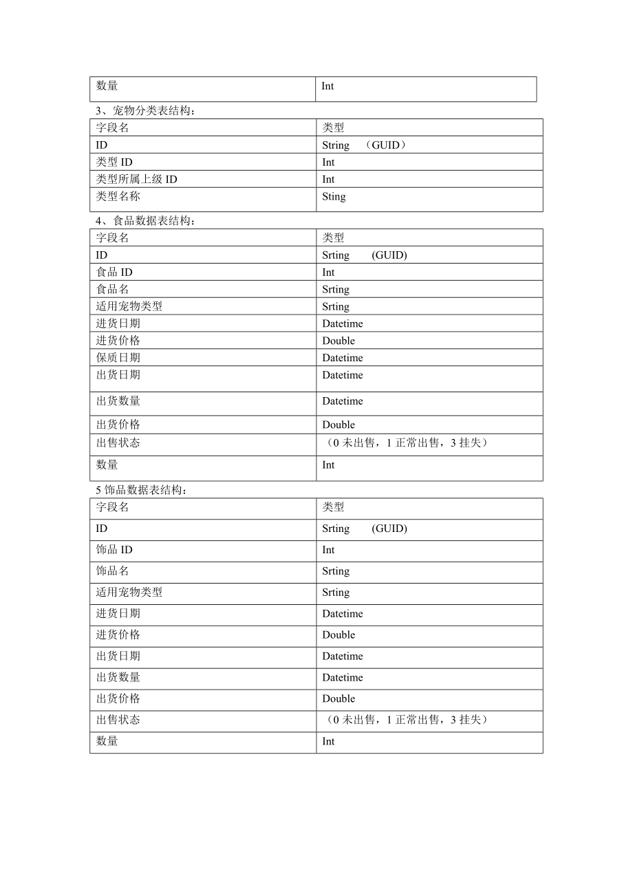 宠物管理系统功能分析关和数据库设计.doc_第3页