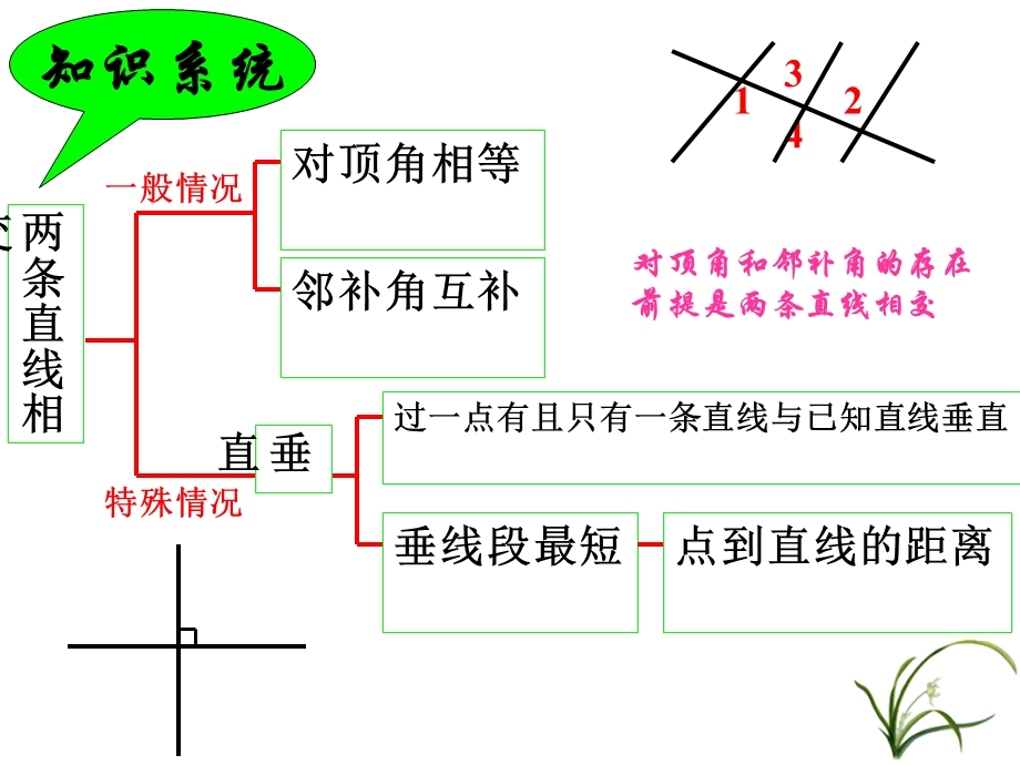 相交线与平行线课件.ppt_第2页