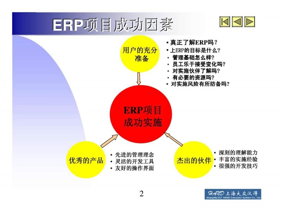 ROMAERP项目实施建议.ppt_第2页