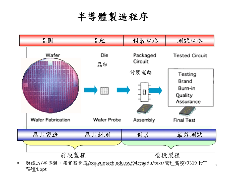 SMT资料IC制程晶片封装制程介绍.ppt_第2页