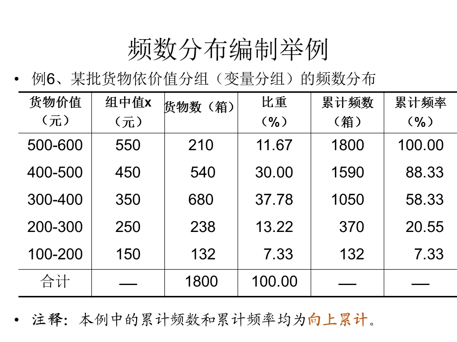 统计学经典范例.ppt_第1页