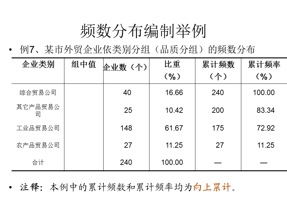 统计学经典范例.ppt_第2页